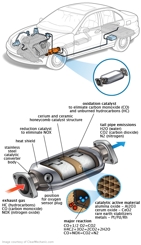See B3533 repair manual